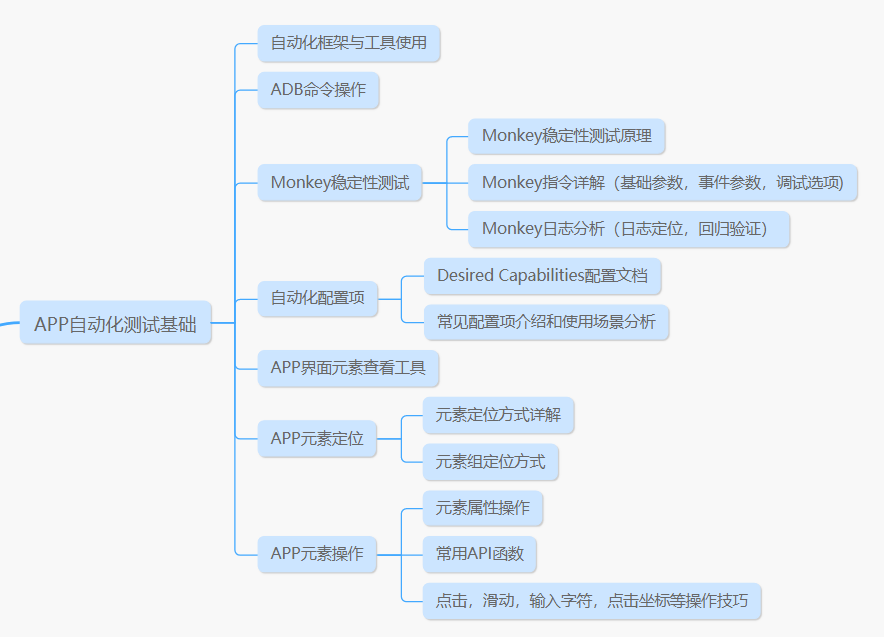 图片[6] - 2022年，软件测试还能学吗？别学了，软件测试岗位饱和了… - MaxSSL