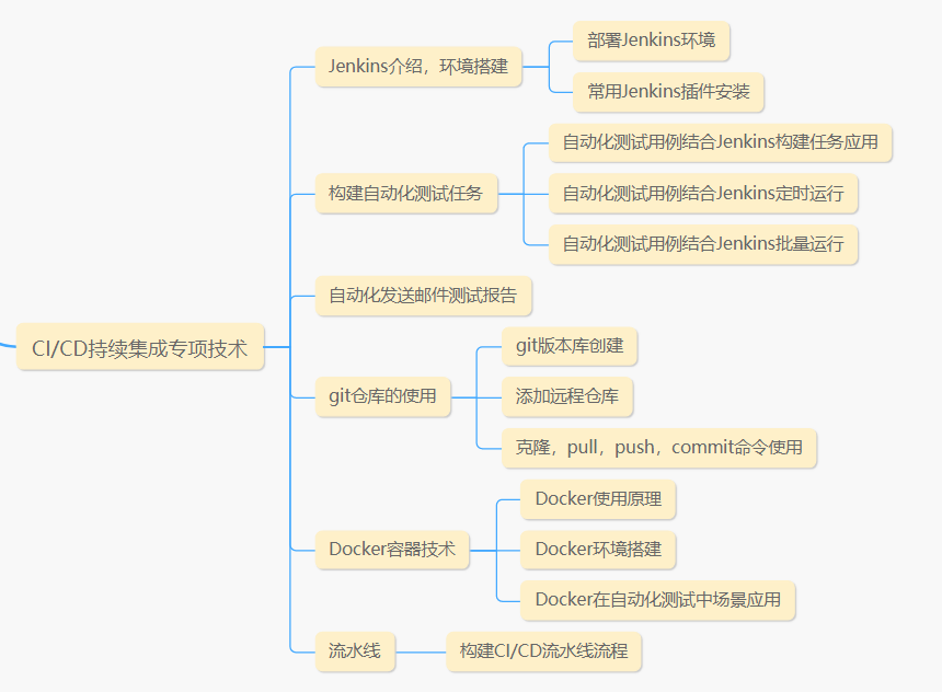 图片[10] - 2022年，软件测试还能学吗？别学了，软件测试岗位饱和了… - MaxSSL