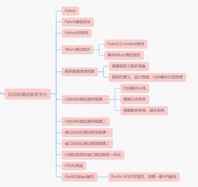 图片[11] - 2022年，软件测试还能学吗？别学了，软件测试岗位饱和了… - MaxSSL