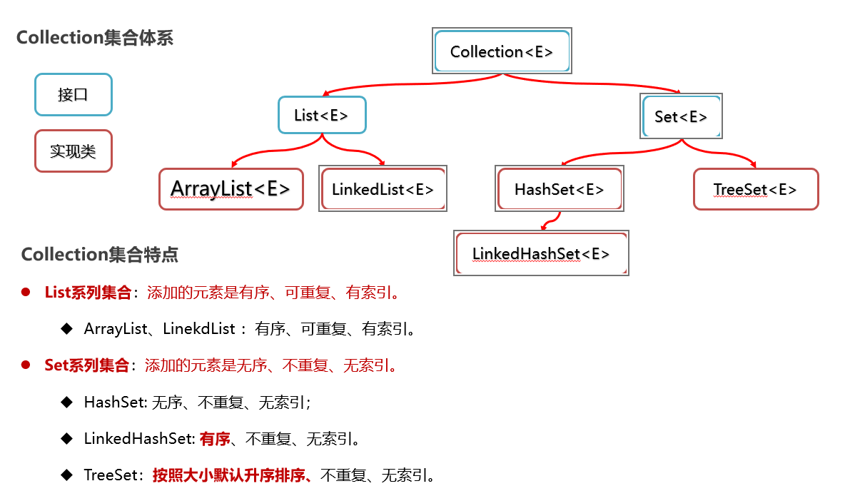 图片[3] - Lambda表达式和Collection集合 - MaxSSL