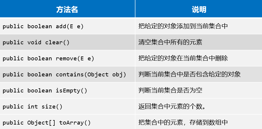 图片[4] - Lambda表达式和Collection集合 - MaxSSL