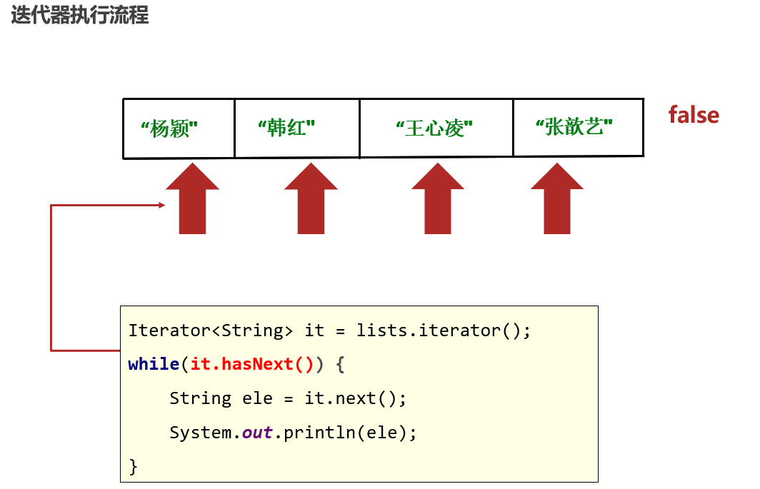 图片[7] - Lambda表达式和Collection集合 - MaxSSL