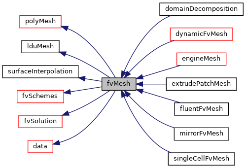 图片[3] - 阅读openfoam框图 - MaxSSL