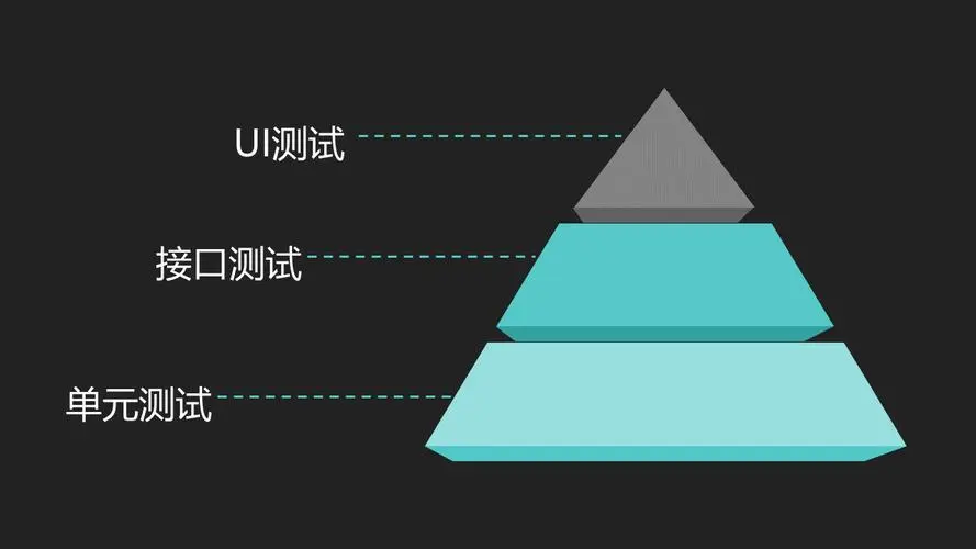 图片[2] - 阿里6年测试经验，4个步骤教你入门自动化测试（建议收藏） - MaxSSL