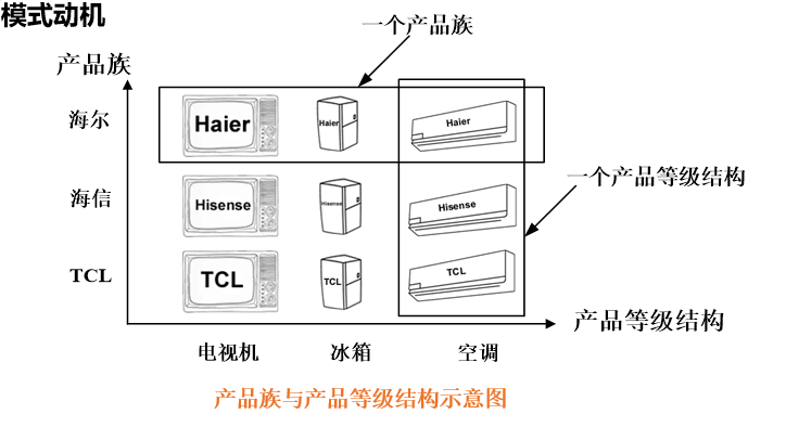 抽象工厂模式（Abstract Factory Pattern） - MaxSSL