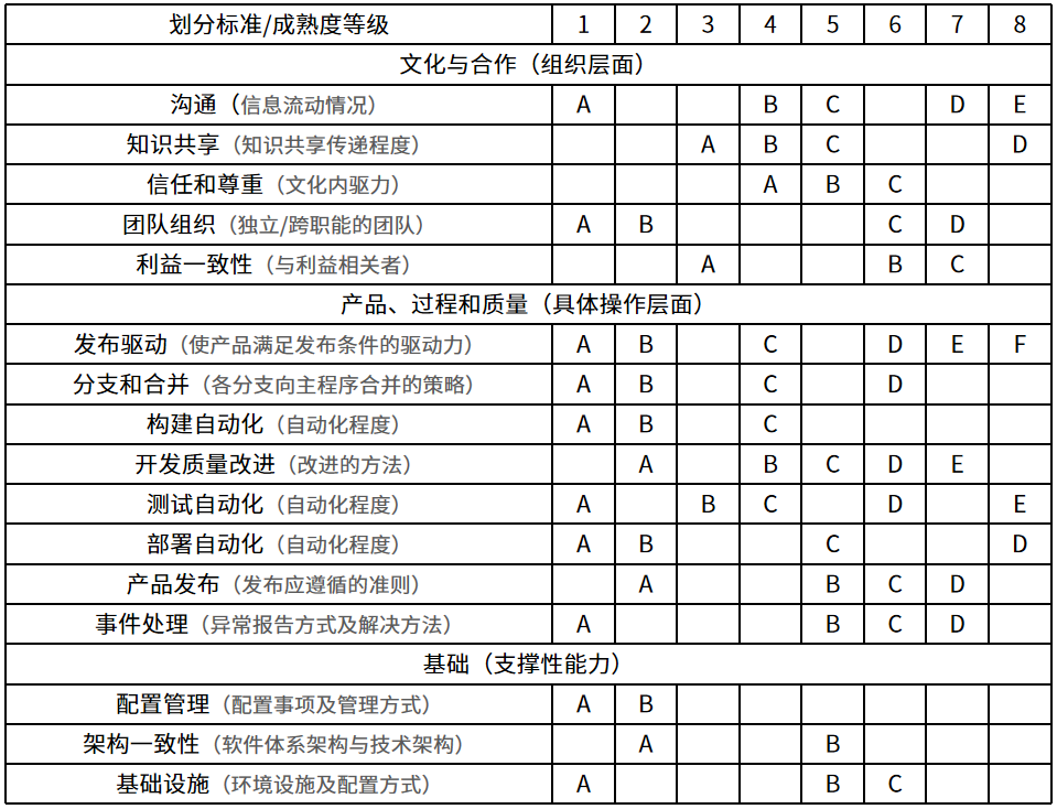 如何构建适合自己的DevOps软件测试改进方案 - MaxSSL