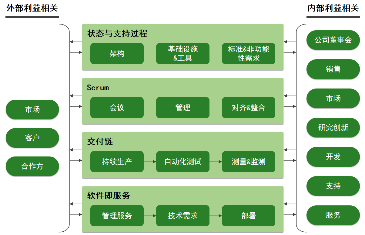 图片[2] - 如何构建适合自己的DevOps软件测试改进方案 - MaxSSL