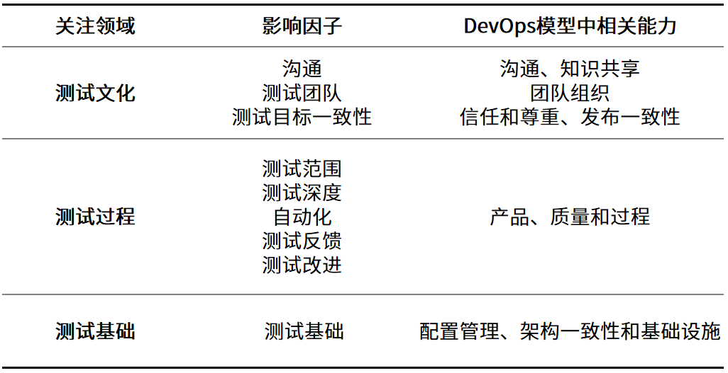 图片[3] - 如何构建适合自己的DevOps软件测试改进方案 - MaxSSL