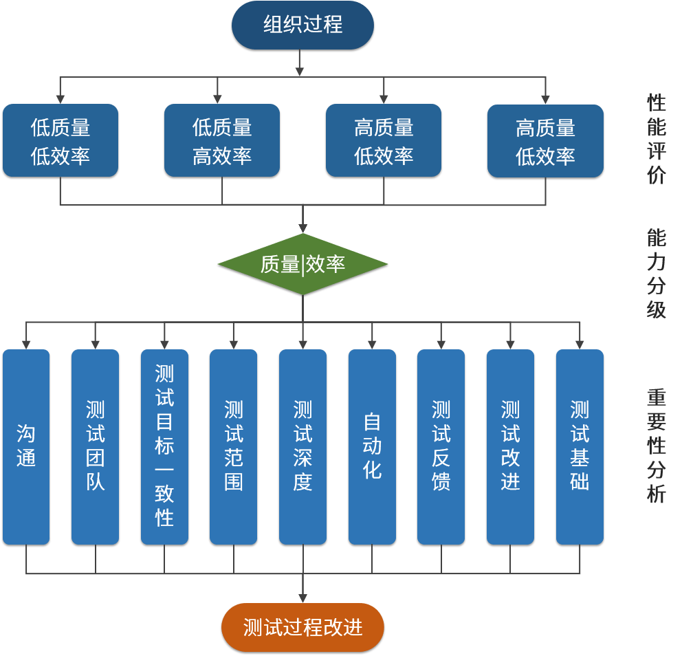 图片[4] - 如何构建适合自己的DevOps软件测试改进方案 - MaxSSL