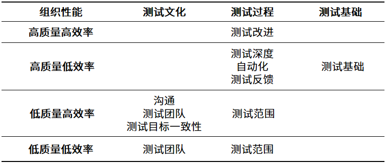 图片[5] - 如何构建适合自己的DevOps软件测试改进方案 - MaxSSL