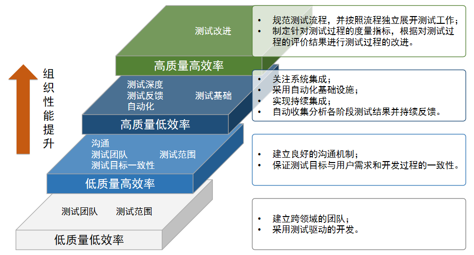 图片[6] - 如何构建适合自己的DevOps软件测试改进方案 - MaxSSL