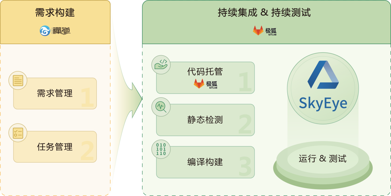 图片[7] - 如何构建适合自己的DevOps软件测试改进方案 - MaxSSL