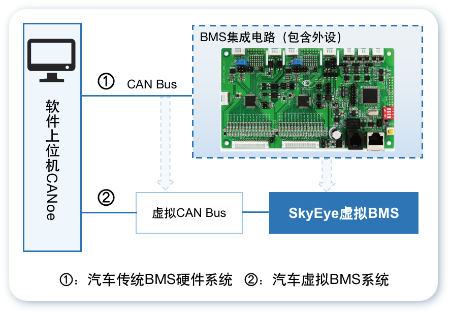 数字孪生：双碳目标推动下的汽车动力电池发展 - MaxSSL