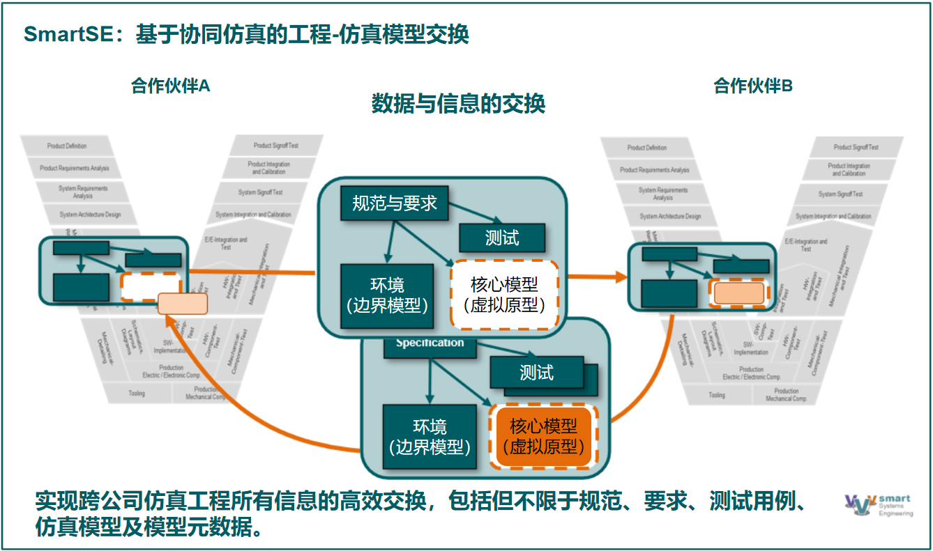 图片[2] - 一文了解SmartSE - MaxSSL