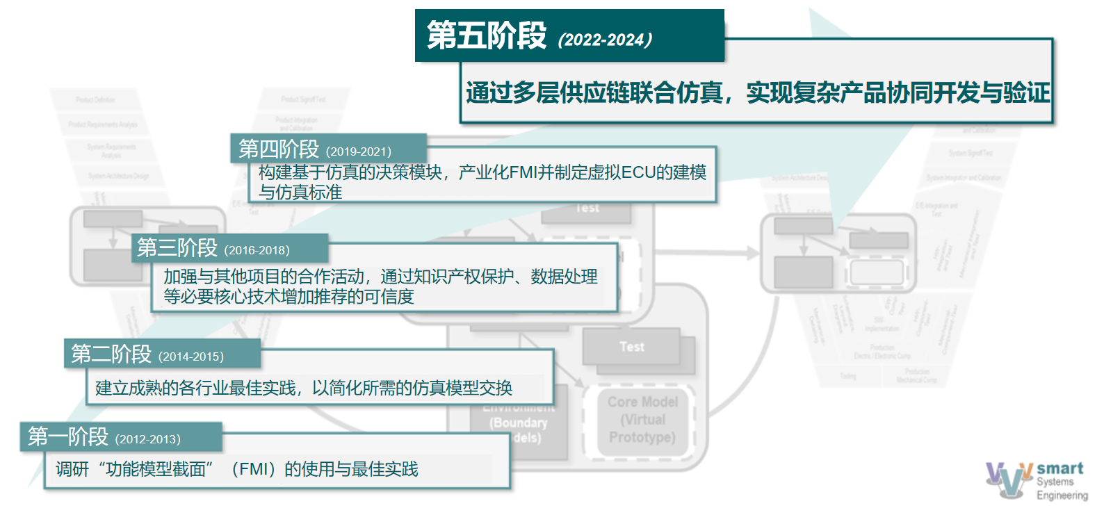 图片[4] - 一文了解SmartSE - MaxSSL