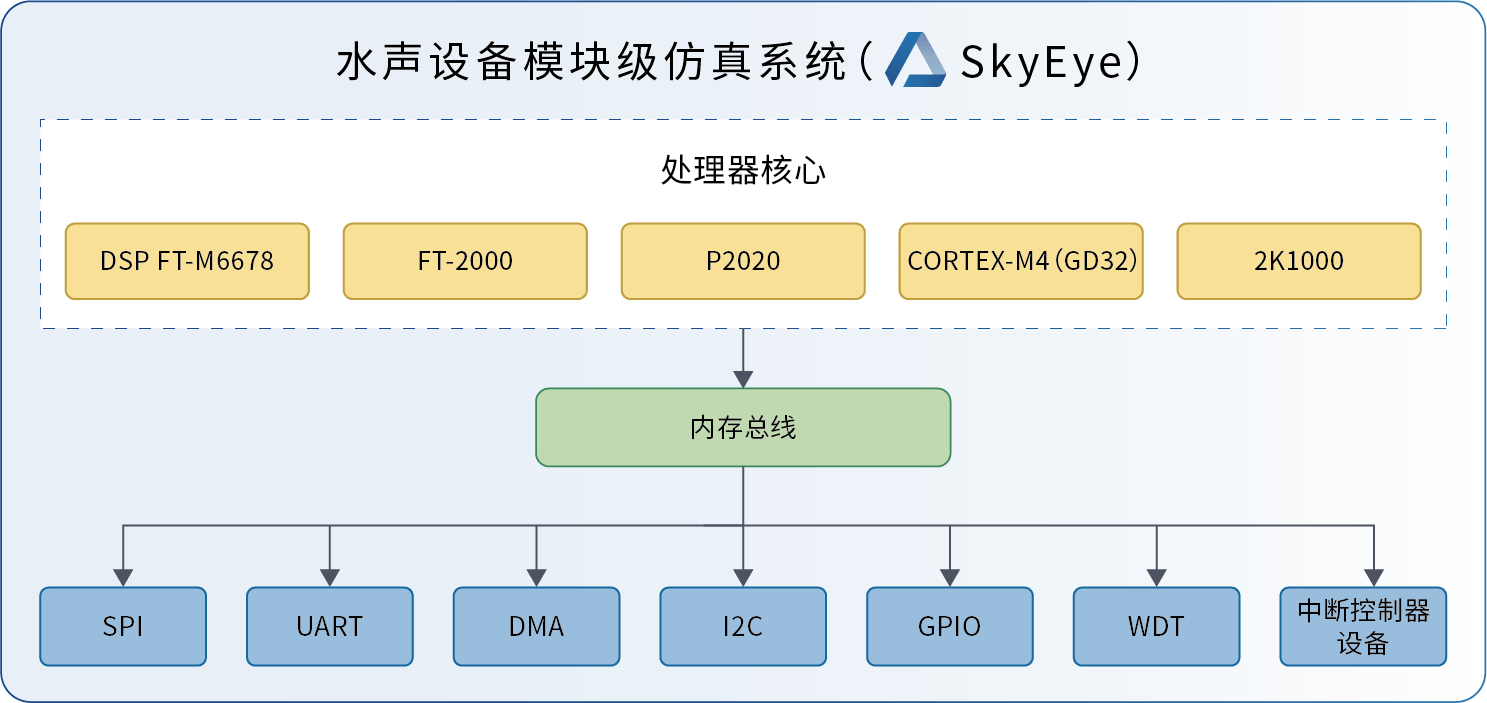 图片[3] - 数字孪生：降低现代船舶水声设备研制风险与成本的关键要素 - MaxSSL