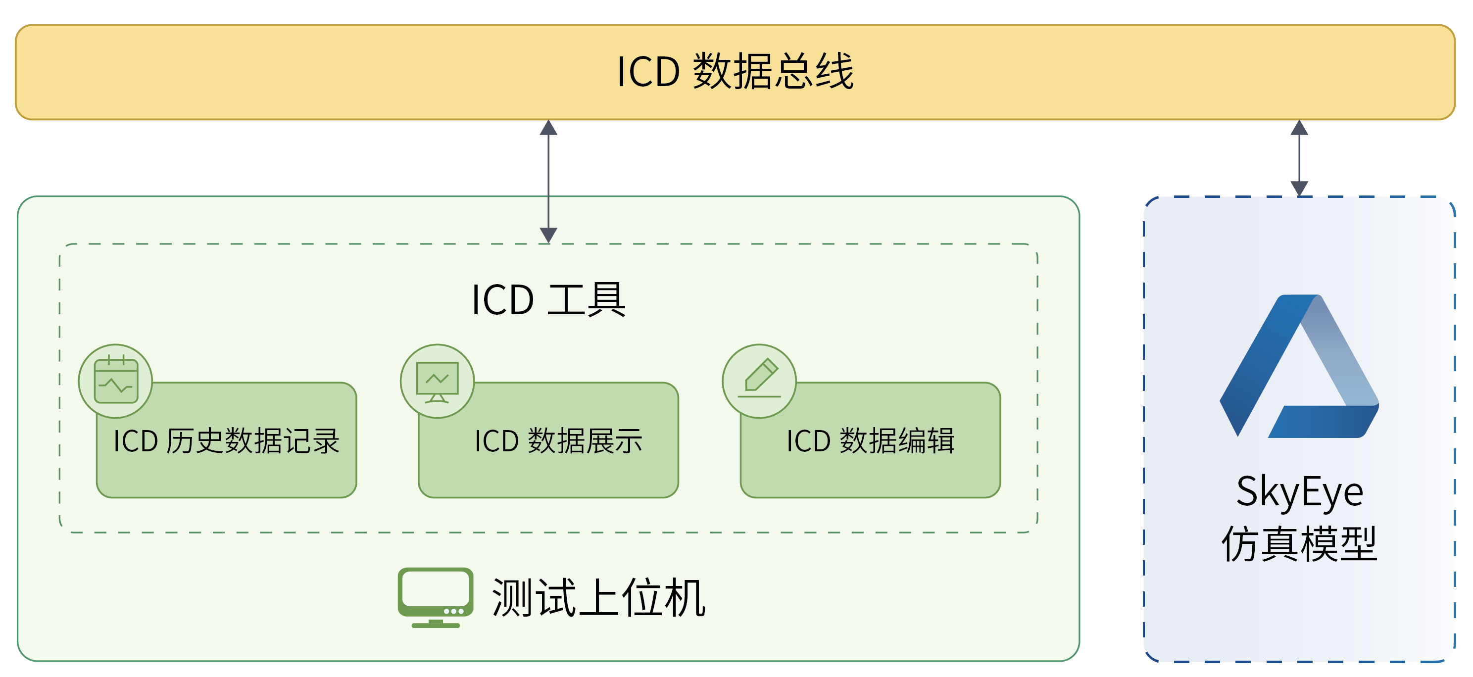 基于仿真的飞机ICD工具测试 - MaxSSL