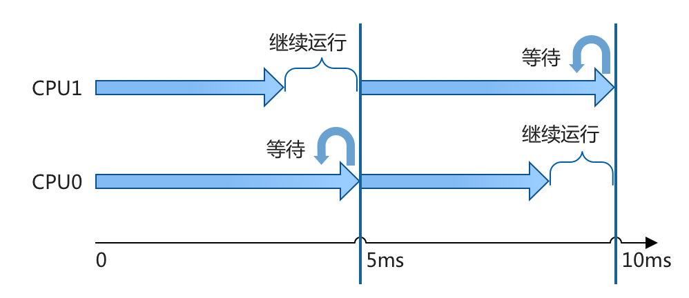 图片[3] - 知识|基于混合模式的多余度飞控全数字仿真系统研究 - MaxSSL