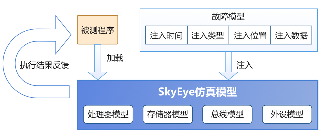 图片[4] - 知识|基于混合模式的多余度飞控全数字仿真系统研究 - MaxSSL