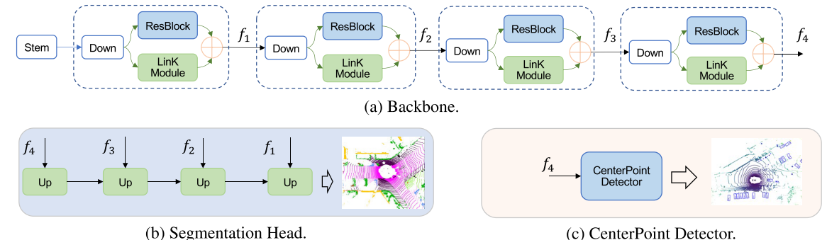 图片[5] - [paper reading]|LinK: Linear Kernel for LiDAR-based 3D Perception - MaxSSL