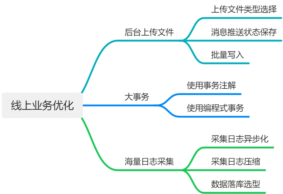 线上业务优化之案例实战 - MaxSSL