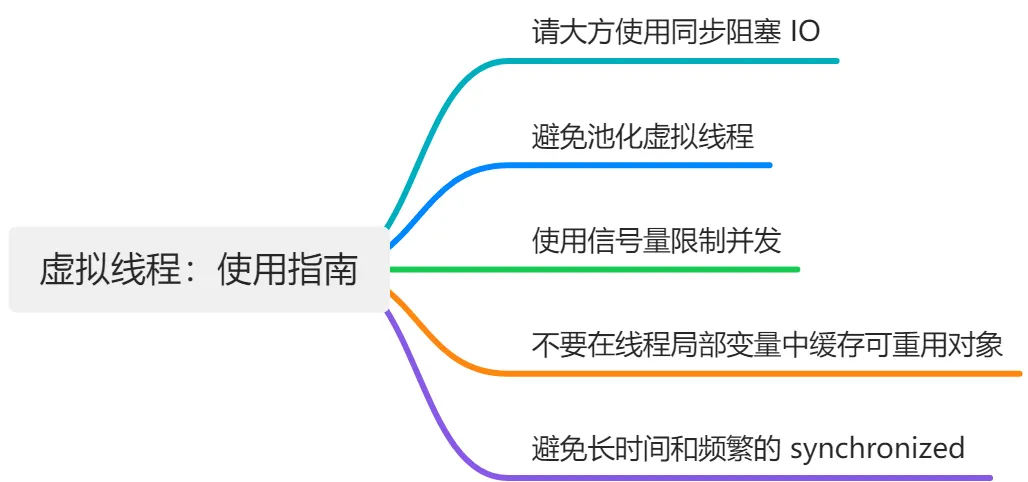 Java 21 虚拟线程：使用指南（一） - MaxSSL