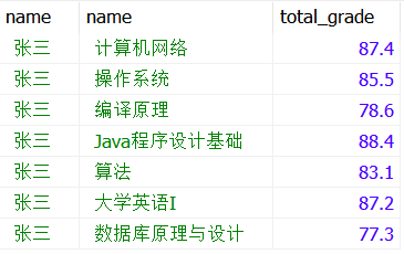 图片[2] - MySQL表设计与优化 - MaxSSL