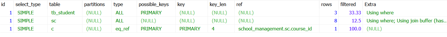 图片[3] - MySQL表设计与优化 - MaxSSL