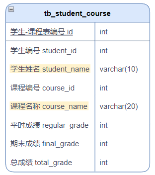 图片[4] - MySQL表设计与优化 - MaxSSL