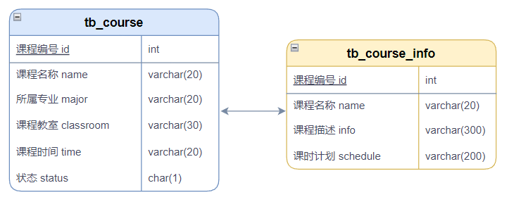 图片[5] - MySQL表设计与优化 - MaxSSL