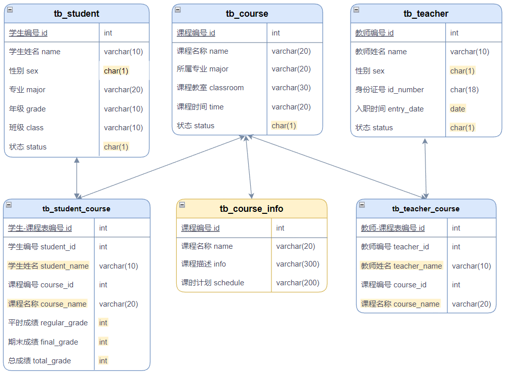 图片[6] - MySQL表设计与优化 - MaxSSL