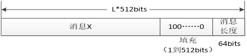 图片[3] - OpenSSL 密码软件库学习 - MaxSSL