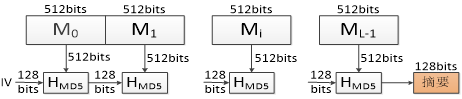 图片[4] - OpenSSL 密码软件库学习 - MaxSSL