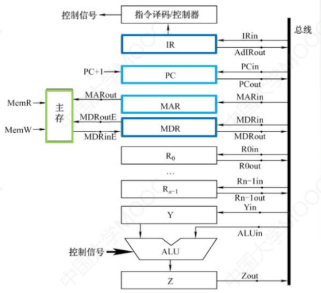 图片[2] - 控制器设计 - MaxSSL