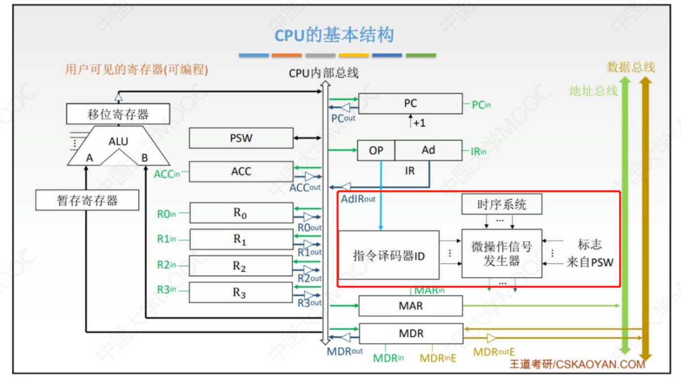 图片[3] - 控制器设计 - MaxSSL