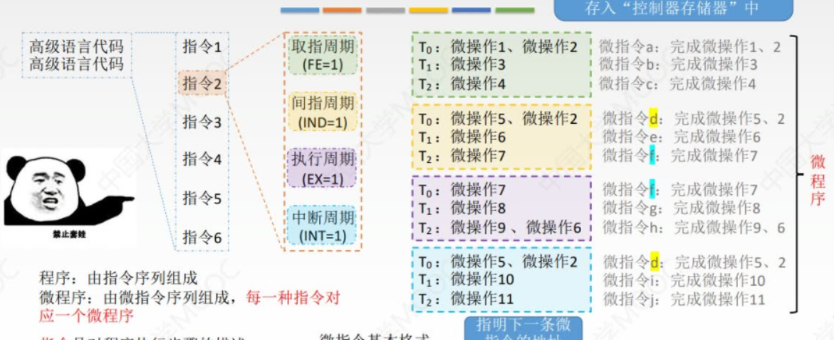 图片[4] - 控制器设计 - MaxSSL