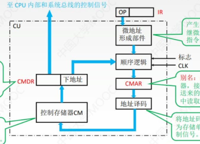 图片[5] - 控制器设计 - MaxSSL