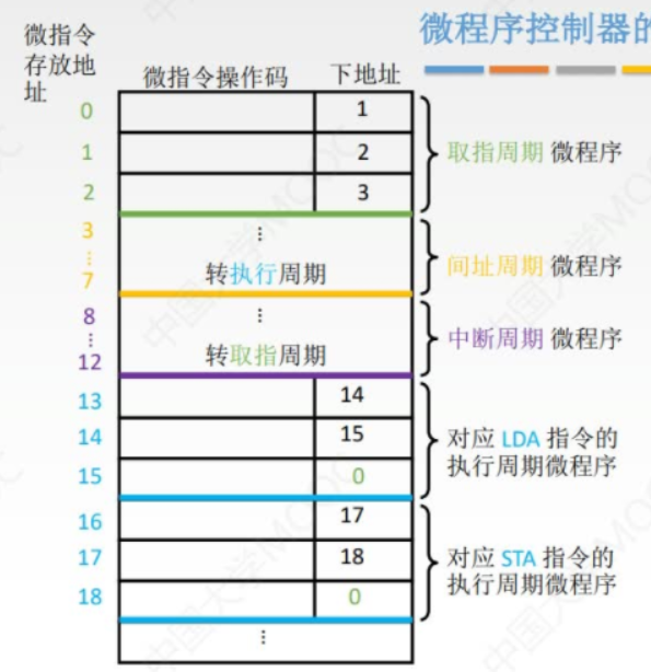 图片[6] - 控制器设计 - MaxSSL