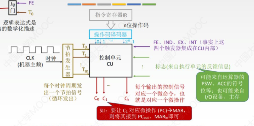 图片[7] - 控制器设计 - MaxSSL