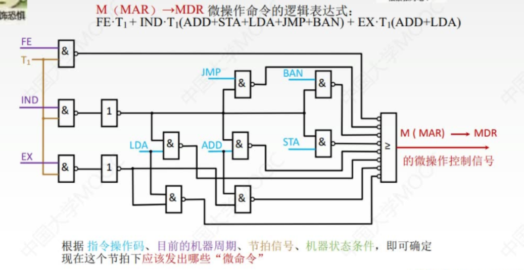 图片[8] - 控制器设计 - MaxSSL