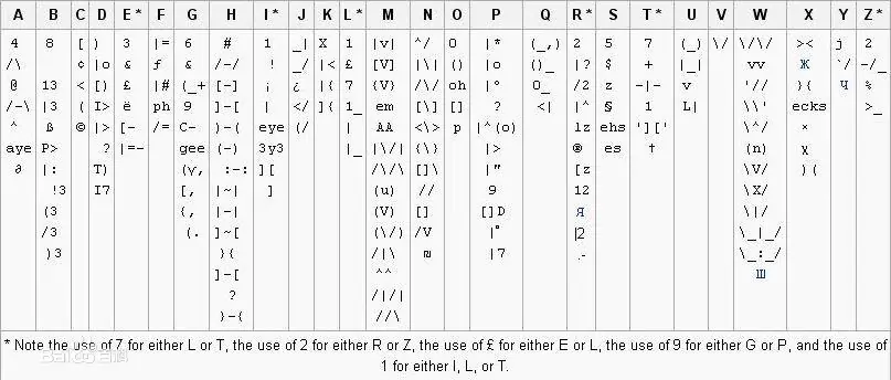 图片[6] - 2023 PolarD&N靶场通关笔记 Crypto - MaxSSL