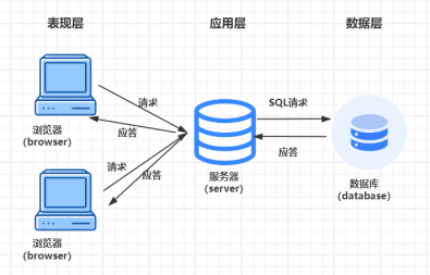 php购物网站结题报告 - MaxSSL