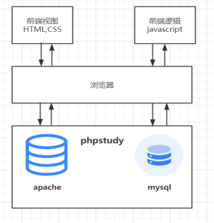 图片[2] - php购物网站结题报告 - MaxSSL