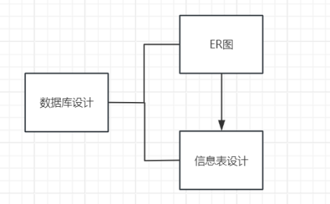 图片[3] - php购物网站结题报告 - MaxSSL