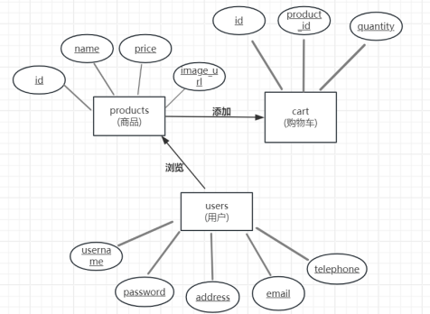 图片[4] - php购物网站结题报告 - MaxSSL