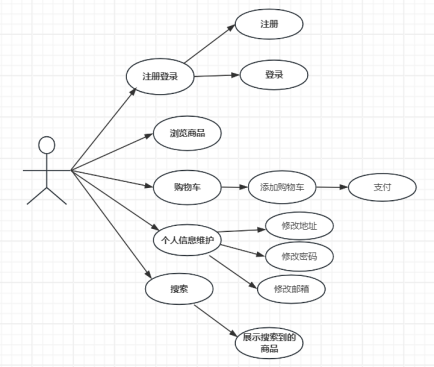 图片[9] - php购物网站结题报告 - MaxSSL