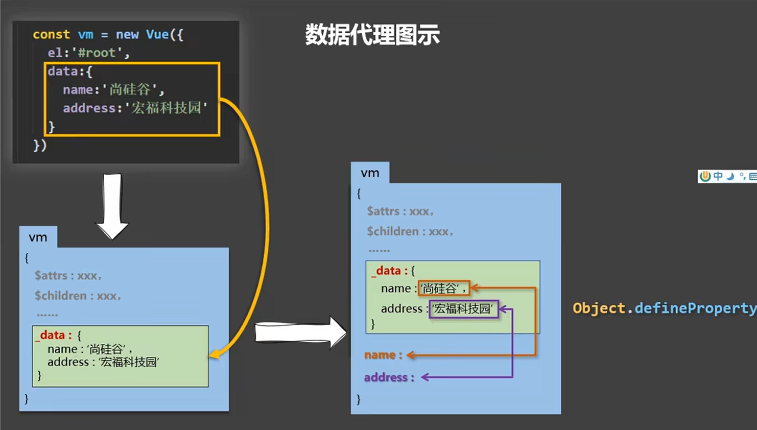 图片[16] - vue核心 - MaxSSL