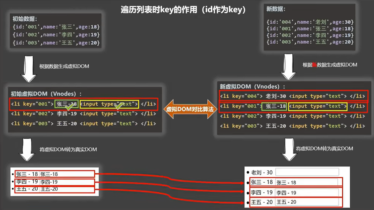 图片[21] - vue核心 - MaxSSL