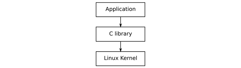 掌握嵌入式Linux编程2工具链 - MaxSSL