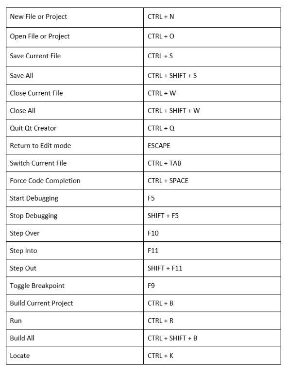 图片[16] - Qt6 c++教程2 Qt Creator简介 - MaxSSL